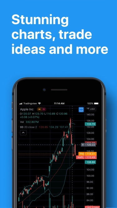 تصاویر TradingView - Stocks & Forex | تریدینگ ویو