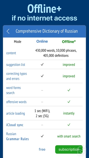 تصاویر Russian Dictionary Wiki Word ++