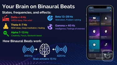 تصاویر Brainwaves -- Binaural Beats