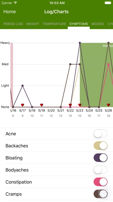 تصاویر Period Tracker Deluxe