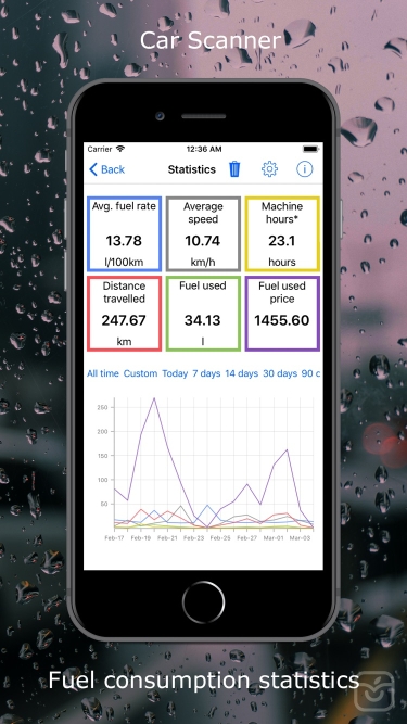 تصاویر Car Scanner ELM OBD2 ++