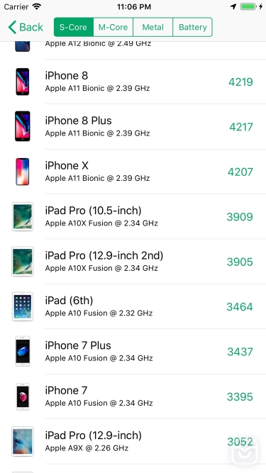 تصاویر CPU-X ++