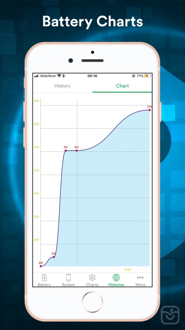 تصاویر Battery Testing