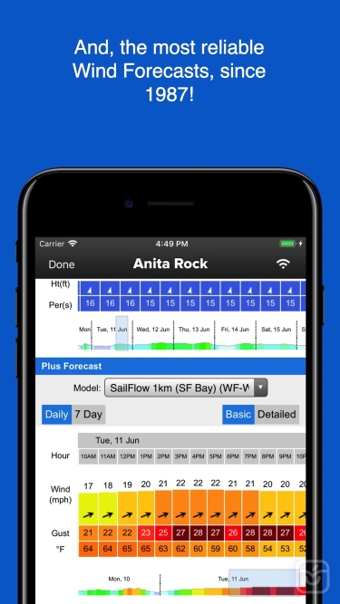 تصاویر SailFlow