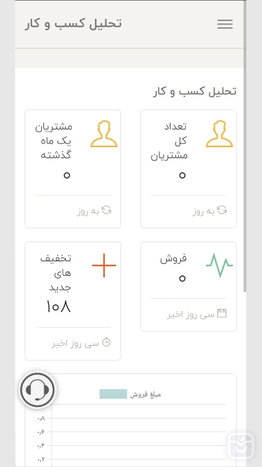 تصاویر شرکای تجاری زیبا بن