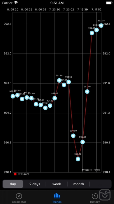 تصاویر AtmoBarometer