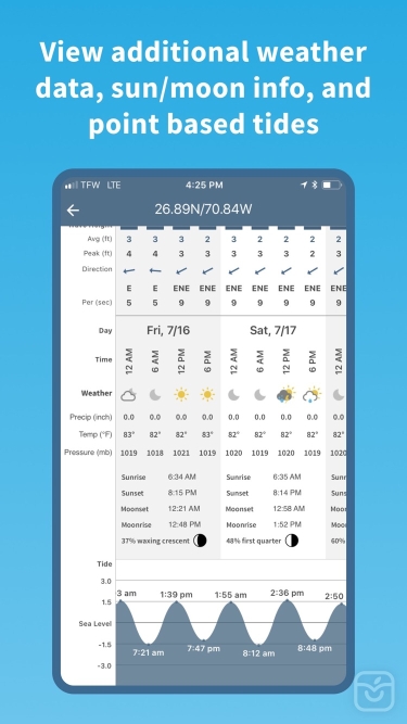 تصاویر Buoyweather - Marine Forecasts