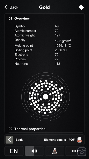 تصاویر Periodic Table PRO