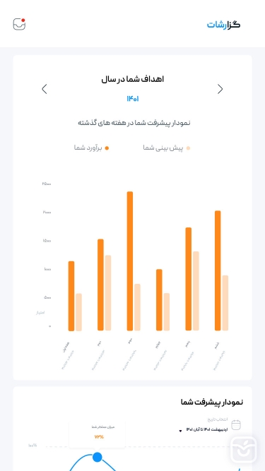 تصاویر گام هفتم