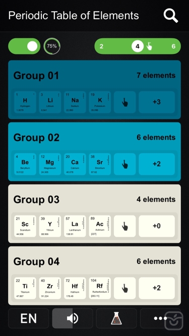 تصاویر Periodic Table PRO