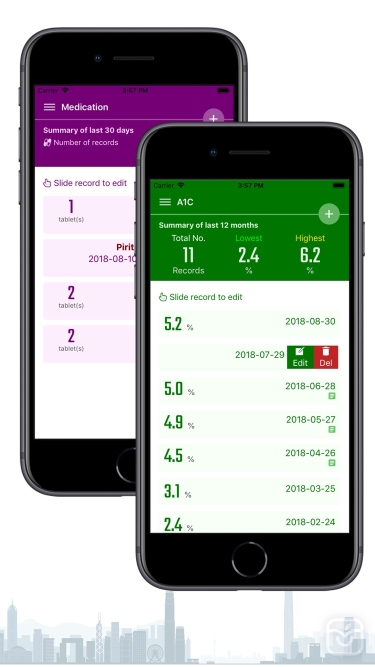 تصاویر Blood Glucose BG