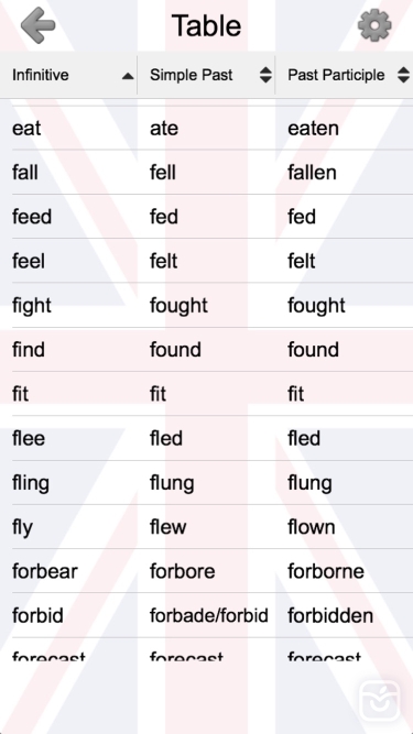 تصاویر Irregular Verbs of English