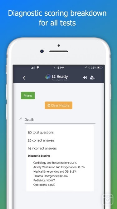 تصاویر EMT Review Plus