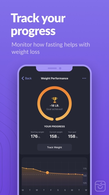 تصاویر Simple: Intermittent Fasting