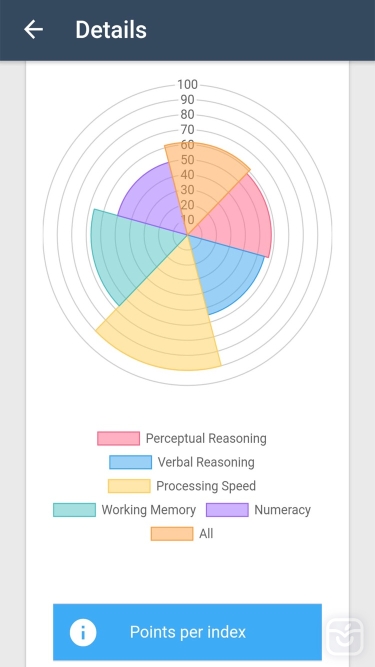 تصاویر IQ Test: The Intelligence Quiz