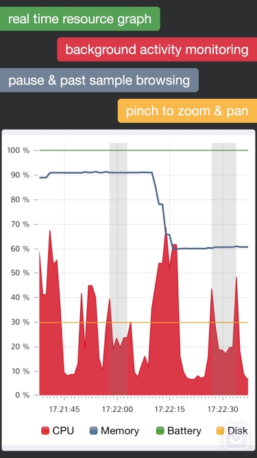 تصاویر System Status Pro: hw monitor