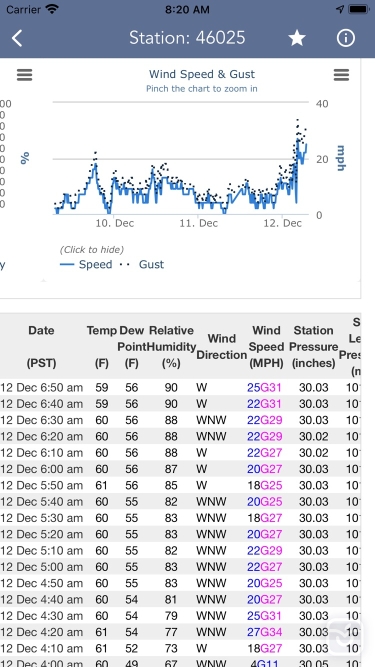 تصاویر Marine Weather Forecast Pro