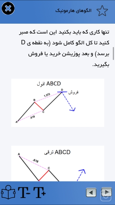 تصاویر صفر تا صد فارکس