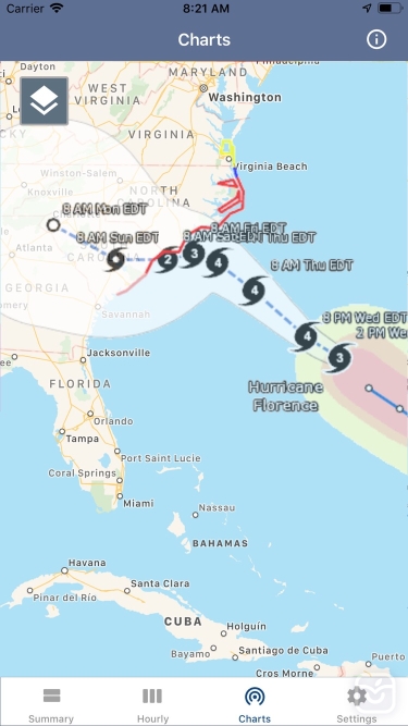 تصاویر National Weather Forecast Data