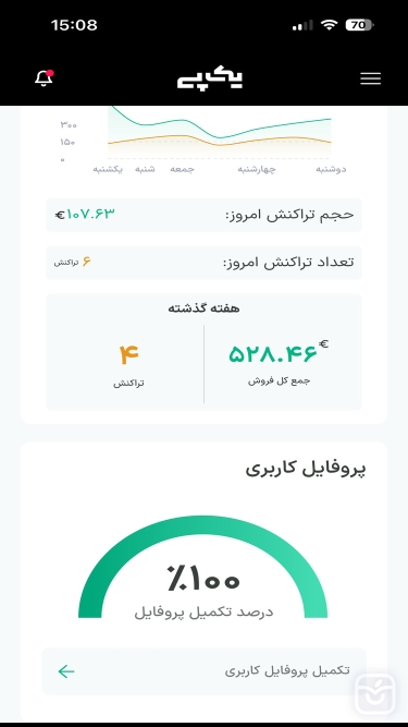 تصاویر یک پی