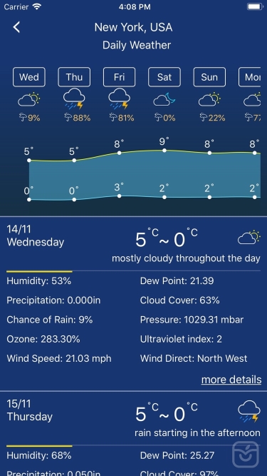 تصاویر Accurate Weather forecast &map