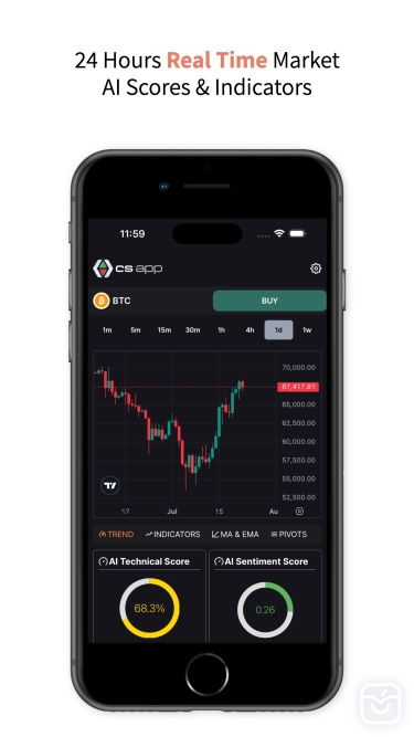 تصاویر Crypto Signals & Trade Signals