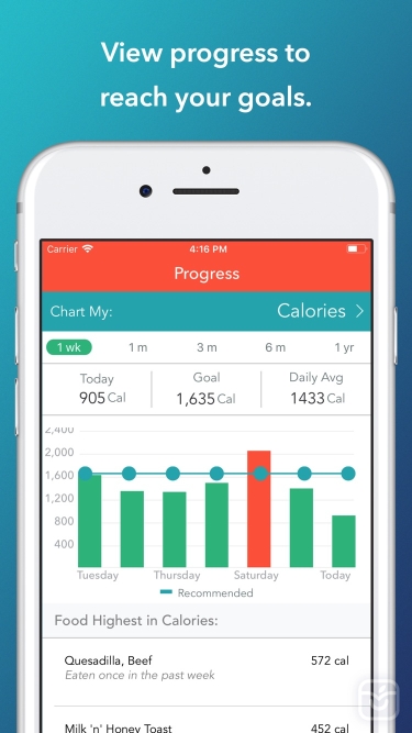 تصاویر MyPlate Calorie Counter 