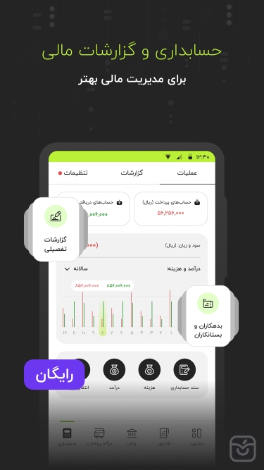 تصاویر فوربیکس - نئوبانکی برای کسب و کارها