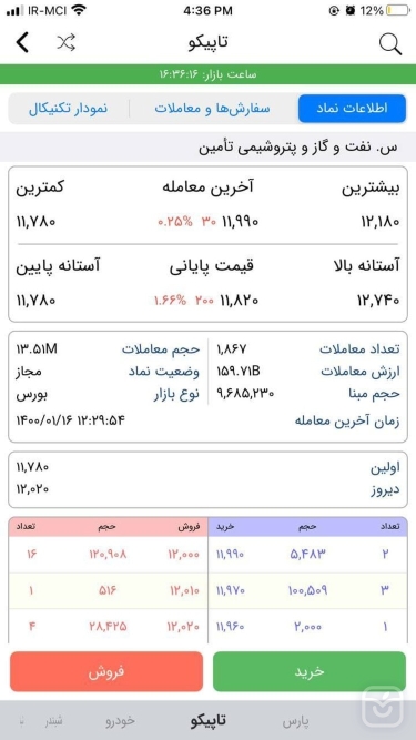 تصاویر آساتریدر (کارگزاری آگاه) | Asa Trader