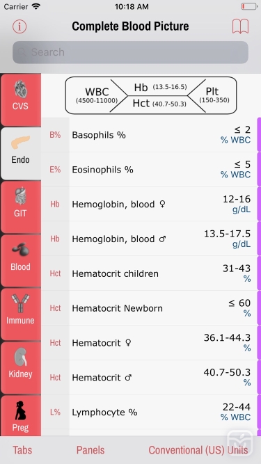 تصاویر LabGear – Medical Lab Tests