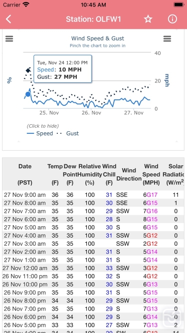 تصاویر Wind Speed Forecast App