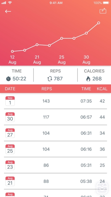 تصاویر Just 6 Weeks