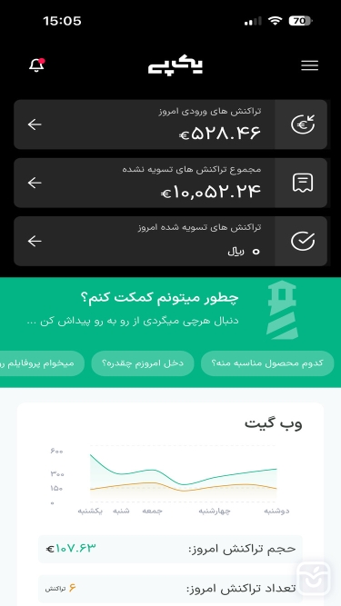 تصاویر یک پی