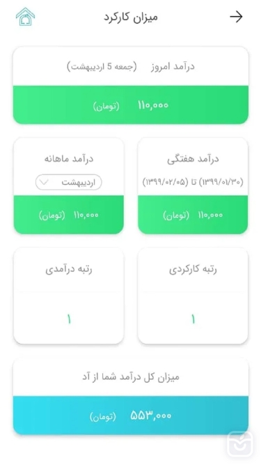 تصاویر آسان درمان همکار