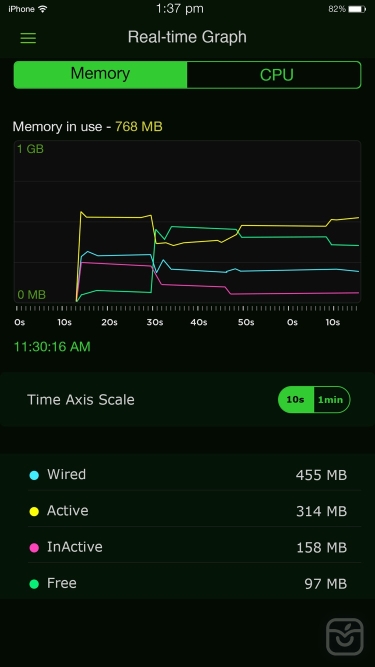 تصاویر System Activity Monitors