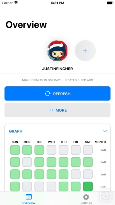 تصاویر Contributions for GitHub