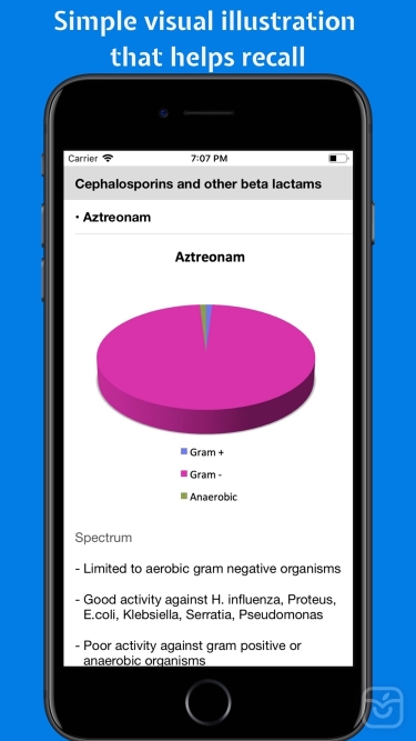 تصاویر Classify Rx for pharmacology