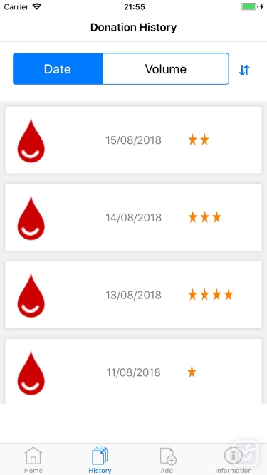تصاویر Blood Donor Diary