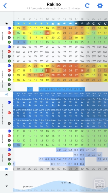 تصاویر PredictWind — Marine Forecasts