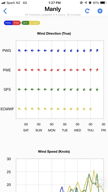 تصاویر PredictWind — Marine Forecasts