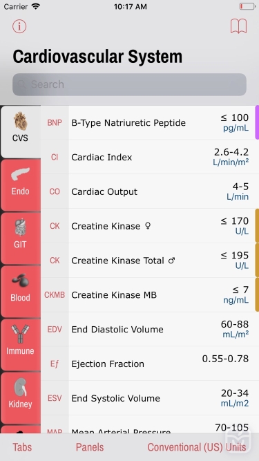 تصاویر LabGear – Medical Lab Tests