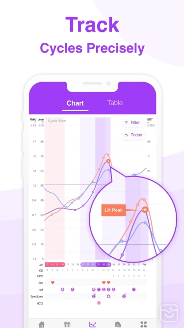 تصاویر Premom Ovulation Tracker