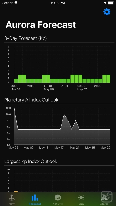 تصاویر Aurora Forecast.