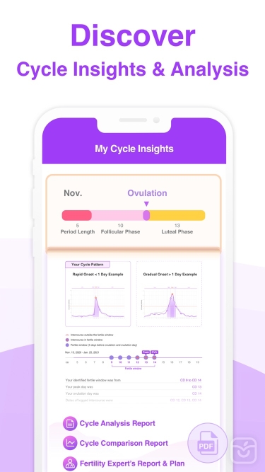 تصاویر Premom Ovulation Tracker