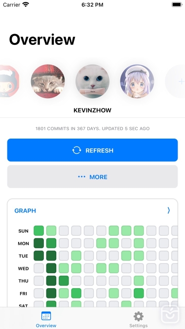 تصاویر Contributions for GitHub