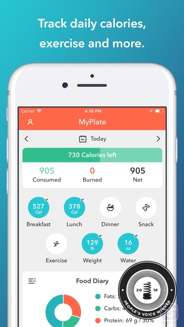 تصاویر MyPlate Calorie Counter 