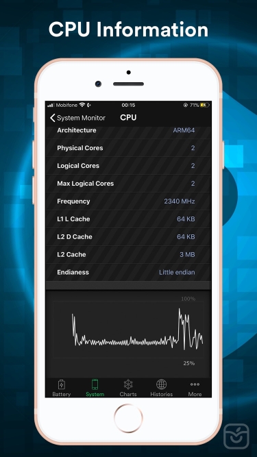 تصاویر Battery Testing