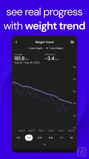 تصاویر MacroFactor - Macro Tracker ++