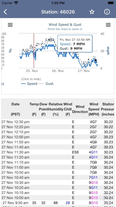 تصاویر National Weather Forecast Data