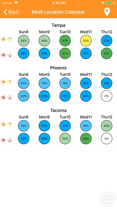 تصاویر SkyCandy - Sunset Forecast App